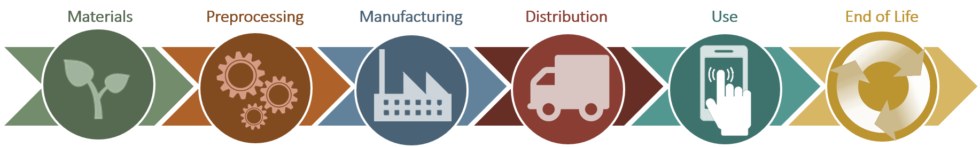 Life Cycle Assessment Expertise Aspire Sustainability LCA Certified