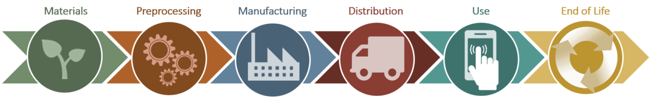 life-cycle-assessment-expertise-aspire-sustainability-lca-certified